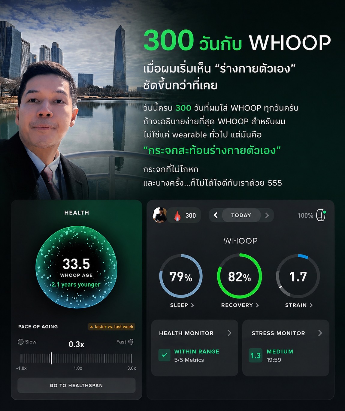 300 วันกับ WHOOP เมื่อผมเริ่มเห็น “ร่างกายตัวเอง” ชัดขึ้นกว่าที่เคย
