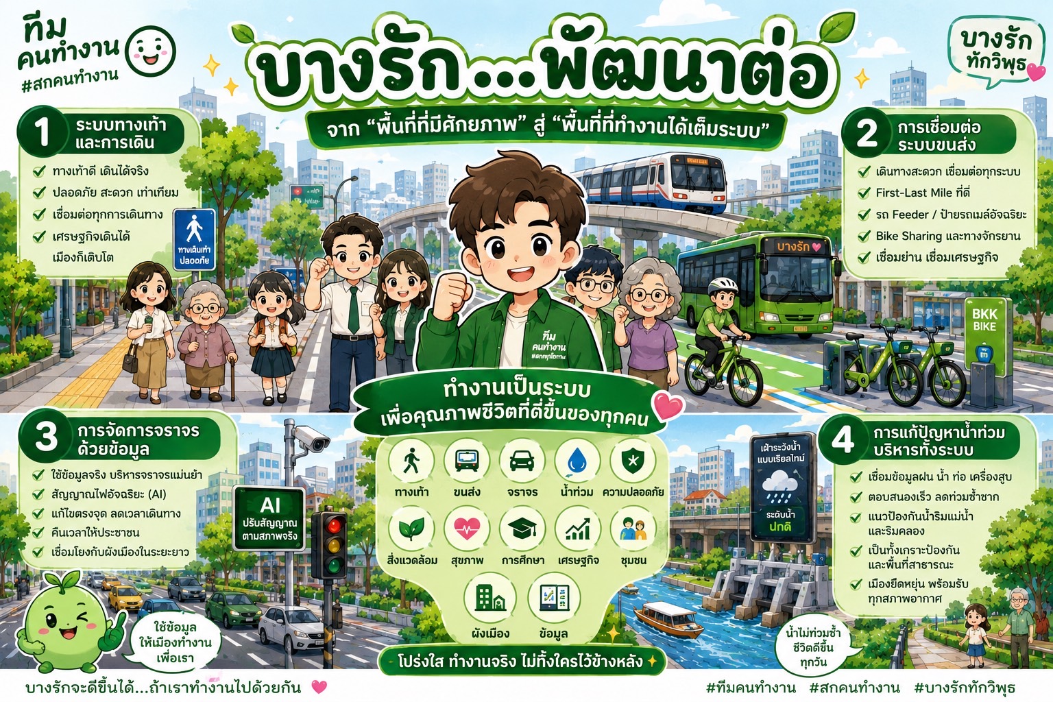บางรัก…พัฒนาต่อ  จาก “พื้นที่ที่มีศักยภาพ” สู่ “พื้นที่ที่ทำงานได้เต็มระบบ”
